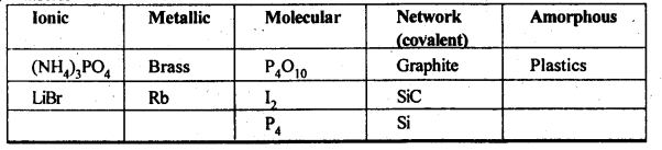 NCERT Solutions For Class 12 Chemistry Chapter 1 The Solid State 1