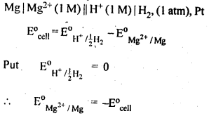 NCERT Solutions For Class 12 Chemistry Chapter 3 Electrochemistry-1