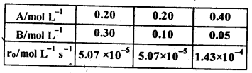 NCERT Solutions For Class 12 Chemistry Chapter 4 Chemical Kinetics-10