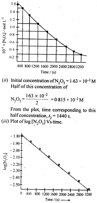 NCERT Solutions For Class 12 Chemistry Chapter 4 Chemical Kinetics-23