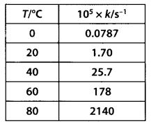 NCERT Solutions for Class 12 Chemistry Chapter 4 Chemical Kinetics 46