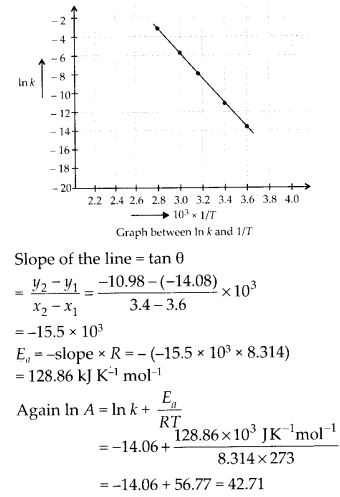 NCERT Solutions for Class 12 Chemistry Chapter 4 Chemical Kinetics 48