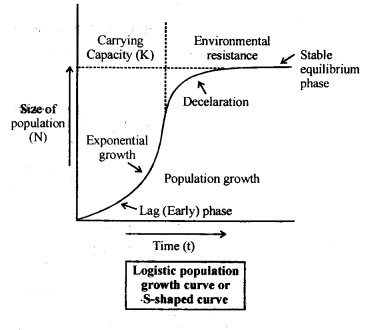 ncert-solutions-for-class-12-biology-organisms-and-populations-3
