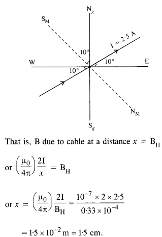 NCERT Solutions for Class 12 physics Chapter 5.15