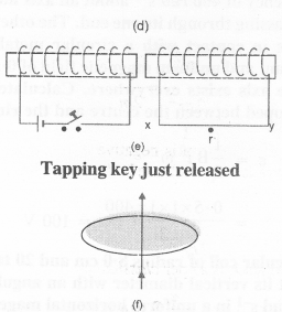 NCERT Solutions for Class 12 physics Chapter 6.1