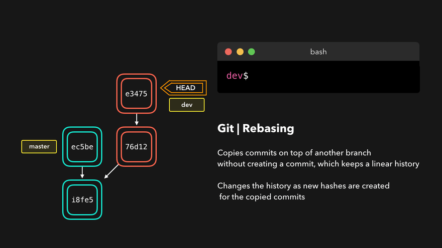 Useful Git Commands - my Tech Mint