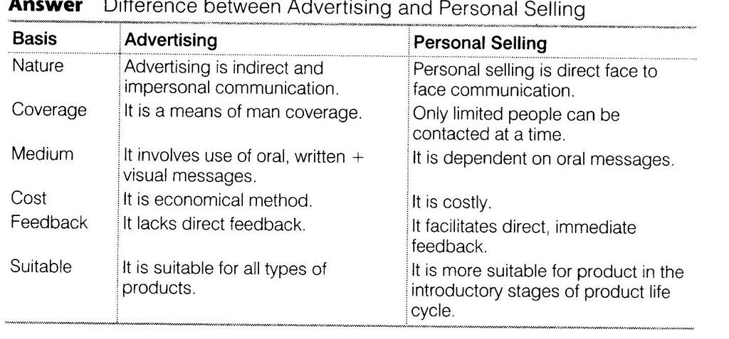 NCERT Solutions for Class 12 Business Studies Chapter 11 Marketing LAQ Q9