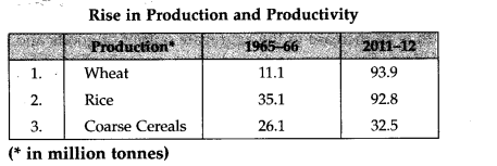 Indian Economy 1950-1990 NCERT Solutions for Class 11 Indian Economic Development Q13
