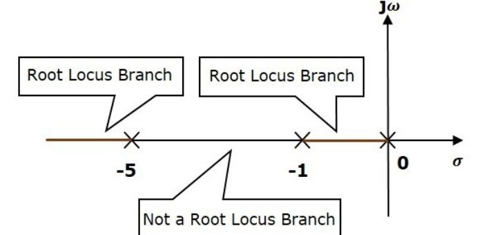 Control System – Root Locus Handwritten Notes