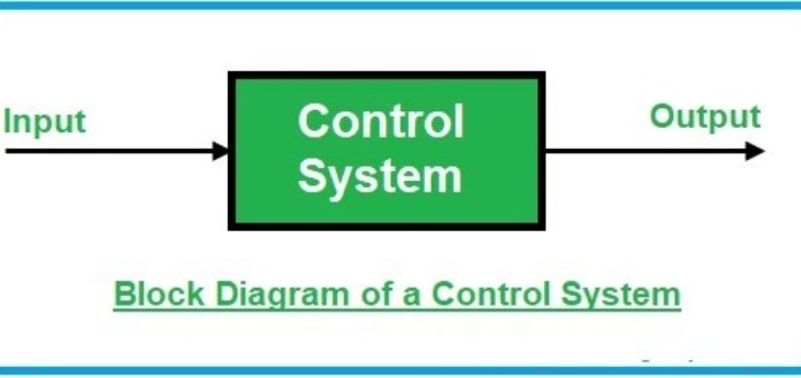 Control System – State Space Analysis Handwritten Notes