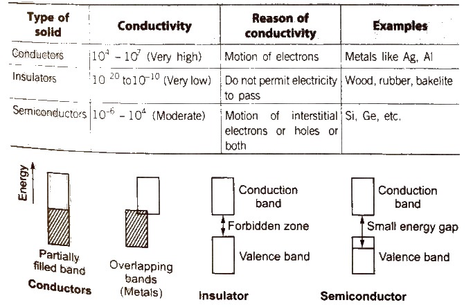 CBSE Class 12 Chemistry Notes- The Solid State - my Tech Mint