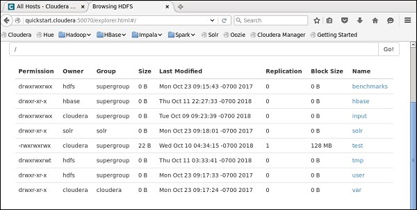 You can verify this by checking your HDFS on cloudera