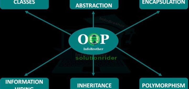 CBSE Class 12 Computer Science Notes – Basic Concepts of OOPs, Objects Constructors and Destructor Inheritance