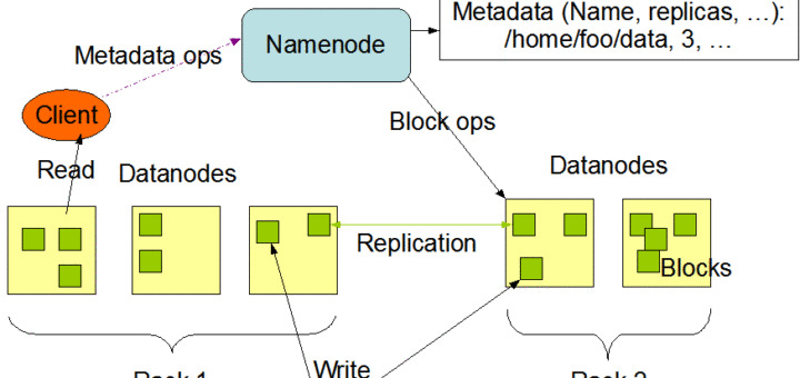 Understanding Hadoop’s Distributed File System