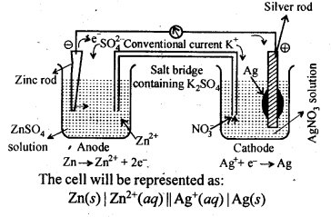 NCERT Solutions For Class 12 Chemistry Chapter 3 Electrochemistry-1