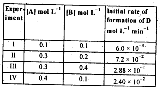 NCERT Solutions For Class 12 Chemistry Chapter 4 Chemical Kinetics-13