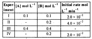 NCERT Solutions For Class 12 Chemistry Chapter 4 Chemical Kinetics-16