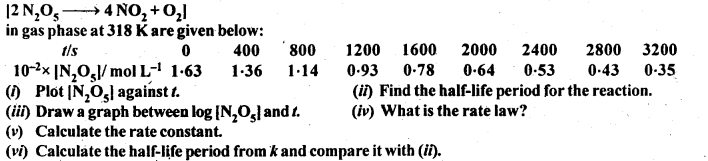 NCERT Solutions For Class 12 Chemistry Chapter 4 Chemical Kinetics-21