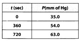 NCERT Solutions for Class 12 Chemistry Chapter 4 Chemical Kinetics 42