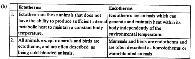 ncert-solutions-for-class-12-biology-organisms-and-populations-2