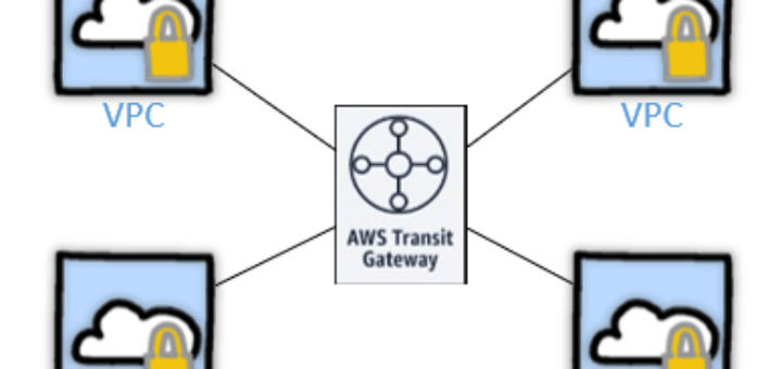 Examples to Manage AWS Transit Gateway Route Table from CLI
