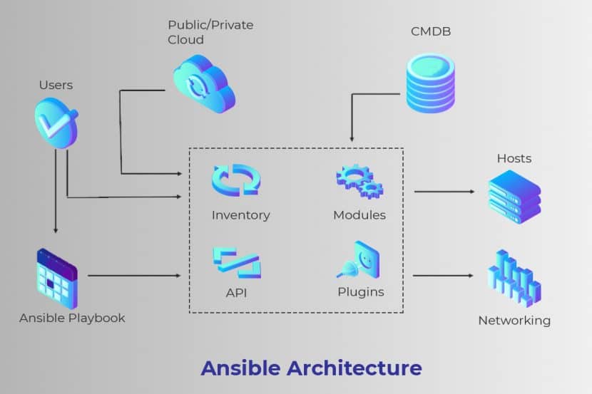 Ansible-architecture - mytechmint