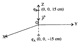 NCERT Solutions for Class 12 physics Chapter 1.6