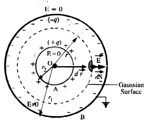 NCERT Solutions for Class 12 physics Chapter 2.42
