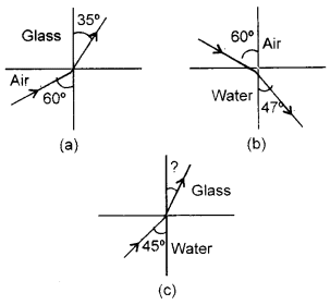 NCERT Solutions for Class 12 physics Chapter 9.3