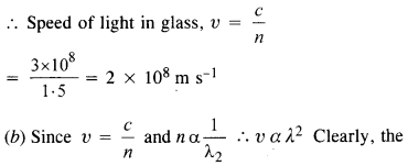 NCERT Solutions for Class 12 physics Chapter 10 Wave optics.1