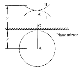NCERT Solutions for Class 12 physics Chapter 10 Wave optics.10