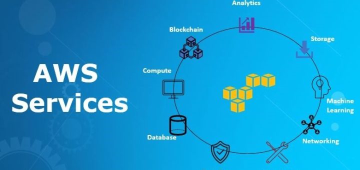 AWS Services Every Developer Should Know About