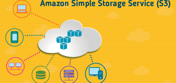 What is Amazon Simple Storage Service (S3)?