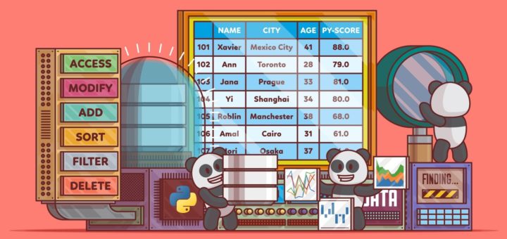 Python – Display the Pandas DataFrame in Table Style