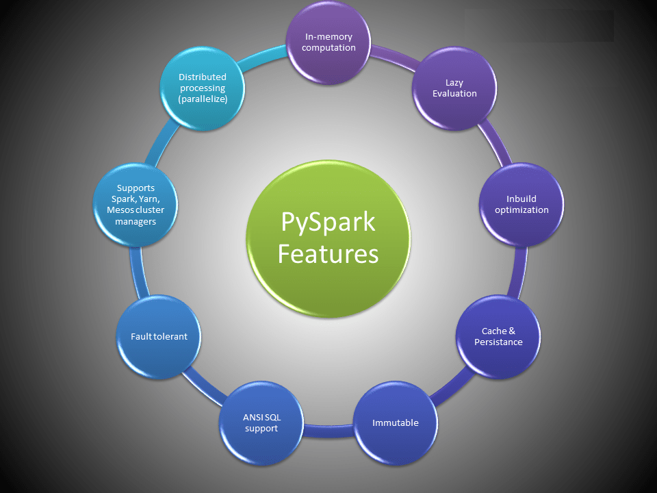 pyspark-features-mytechmint