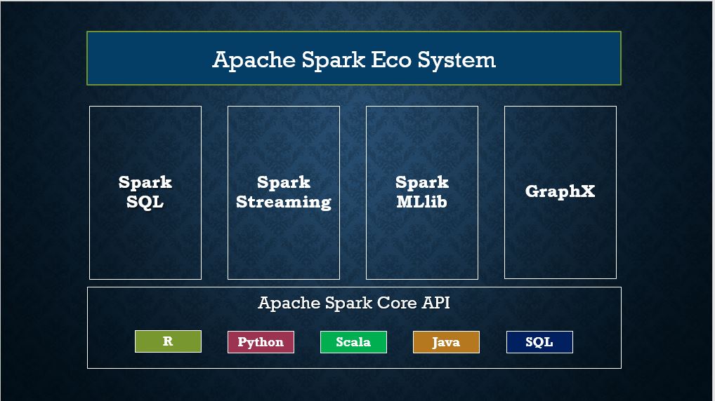 spark-modules-mytechmint