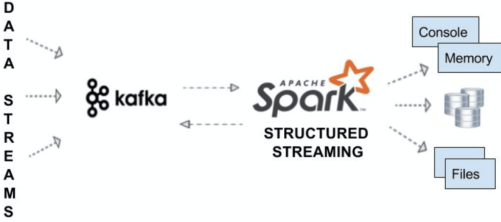 spark-structured-streaming-kafka-mytechmint