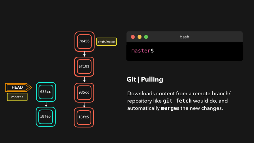 Understand Useful Git Commands in Easy Way - myTechMint