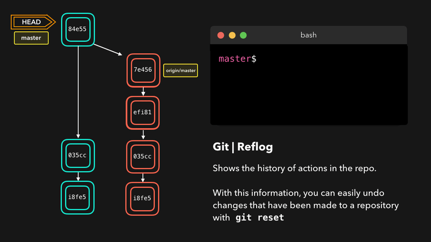 Useful Git Commands - myTechMint