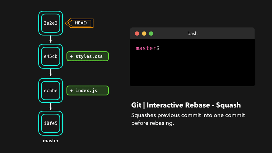 Understand Useful Git Commands in Easy Way - my Tech Mint