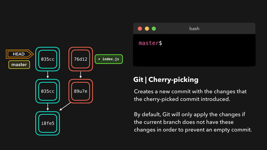 Understand Useful Git Commands in Easy Way - my Tech Mint