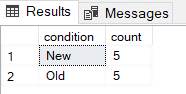 Data Table Showing Output Of Group By Query Using SQL Server CASE Statement