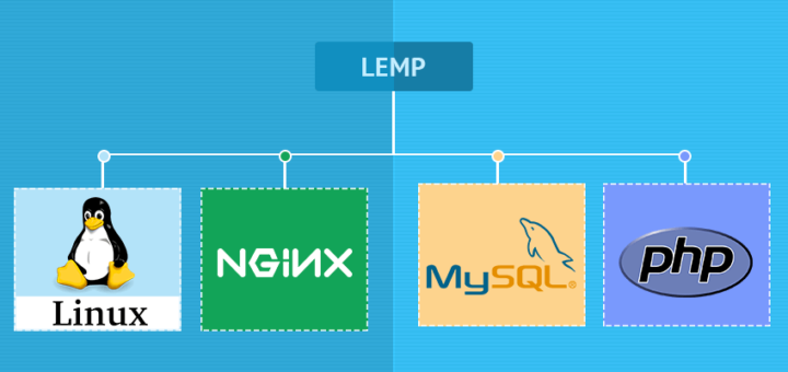 How to Install Nginx, MySQL & PHP (LEMP) on Linux Ubuntu