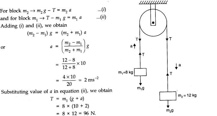 NCERT Solutions for Class 11 Physics Chapter 5 Laws of Motion Q16