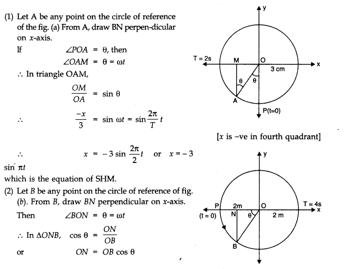 NCERT Solutions for Class 11 Physics Chapter 14 Oscillations Q11.1