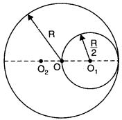 NCERT Solutions for Class 11 Physics Chapter 7 System of Particles and Rotational Motion Q16