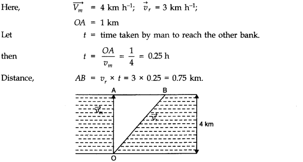 NCERT Solutions for Class 11 Physics Chapter 4 Motion in a Plane Q13