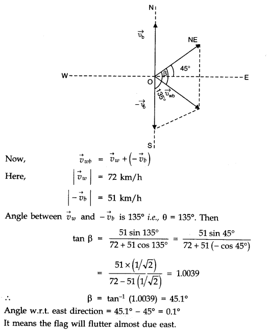 NCERT Solutions for Class 11 Physics Chapter 4 Motion in a Plane Q14