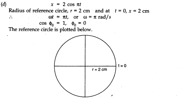 NCERT Solutions for Class 11 Physics Chapter 14 Oscillations Q12.2