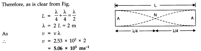 NCERT Solutions for Class 11 Physics Chapter 15 Waves Q16